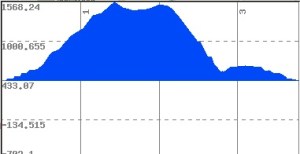 Yorkshire Run 1 Elevation