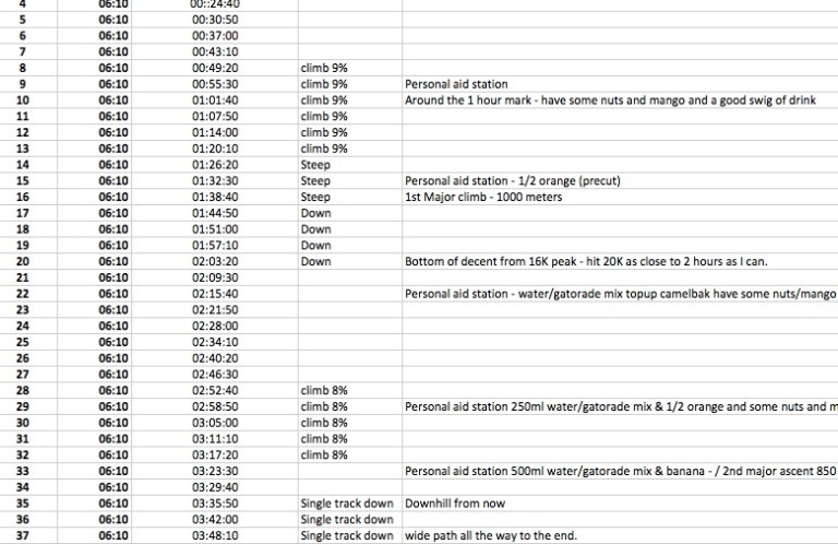 spreadsheetingmarysville